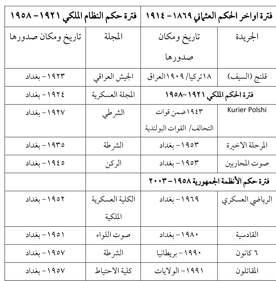 المجلة — Part Three