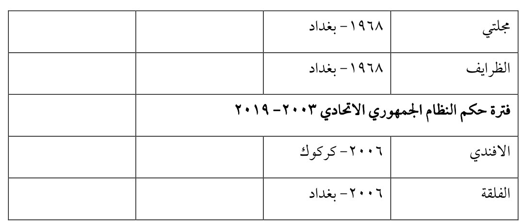 الظرايف