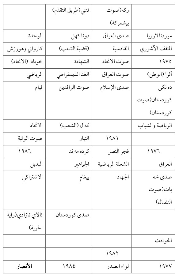 دونا كهل