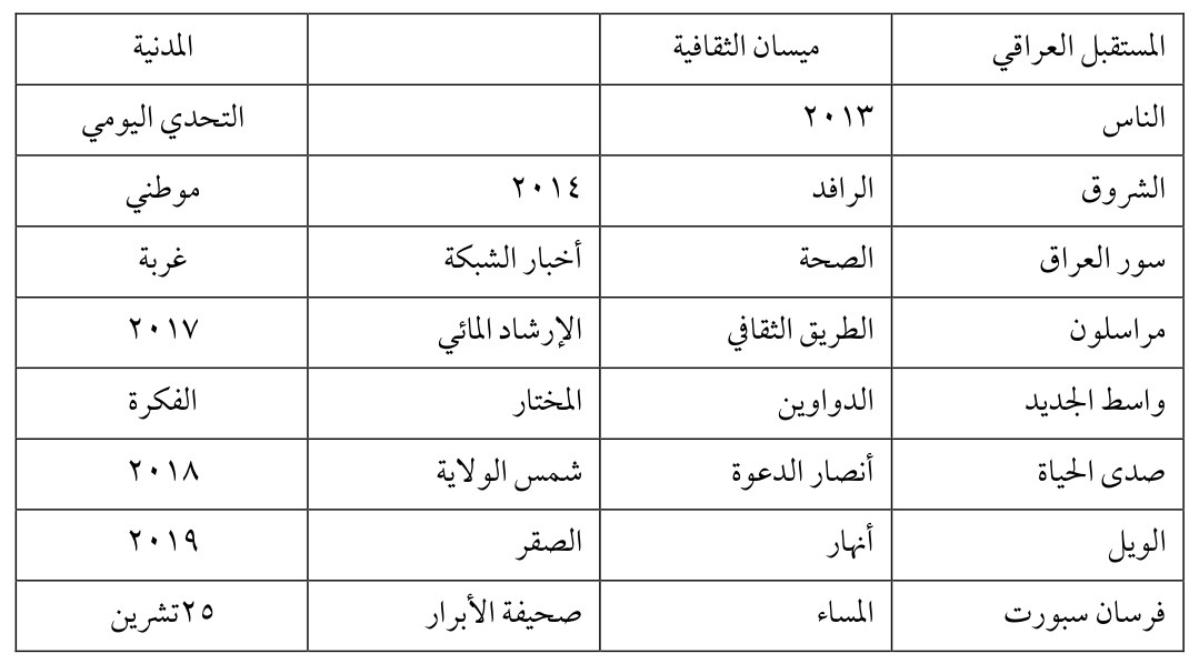 الشروق — Part Three